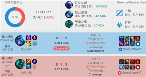 中网公司在 中网公司在