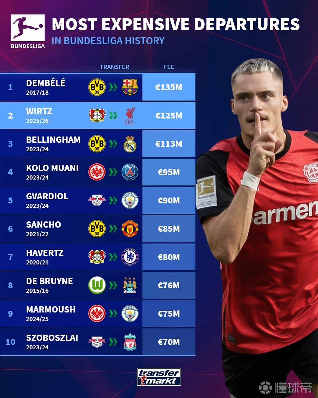 的成绩和每 的成绩和每