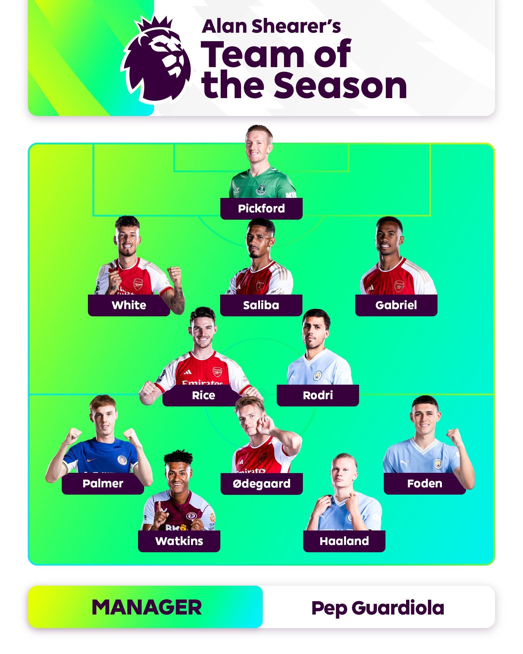 个人案例分 个人案例分